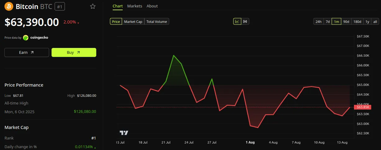 Nhà vô địch NBA tiết lộ thói quen sử dụng Bitcoin hàng ngày