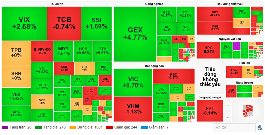 Market pulse 30/06/2026: liquidity remains cautious