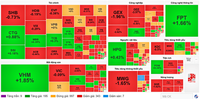 Market Pulse: Fluctuation around the 1,860-point level on July 6, 2026