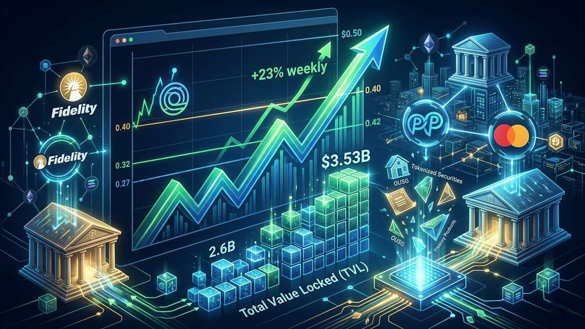 Ondo Price Strengthens as RWA Leader — Signals Potential Breakout