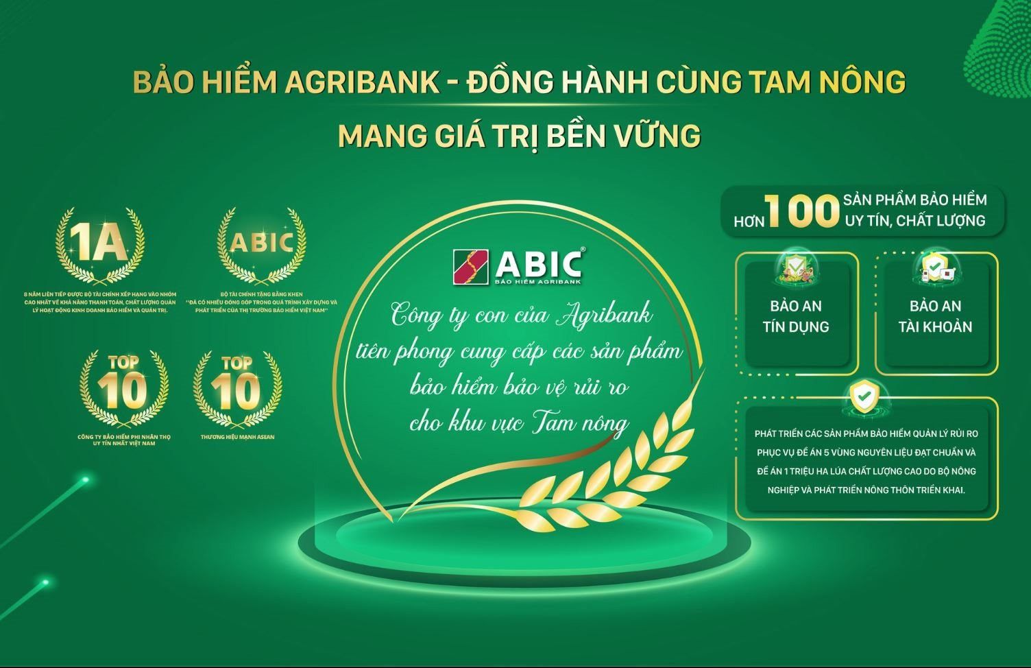 Phân tích cổ phiếu ABI: CTCP Bảo hiểm Ngân hàng Nông nghiệp