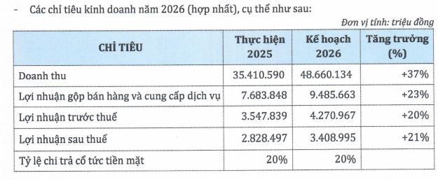 PNJ đặt mục tiêu lợi nhuận vượt 3.400 tỷ đồng, bầu bổ sung thành viên HĐQT