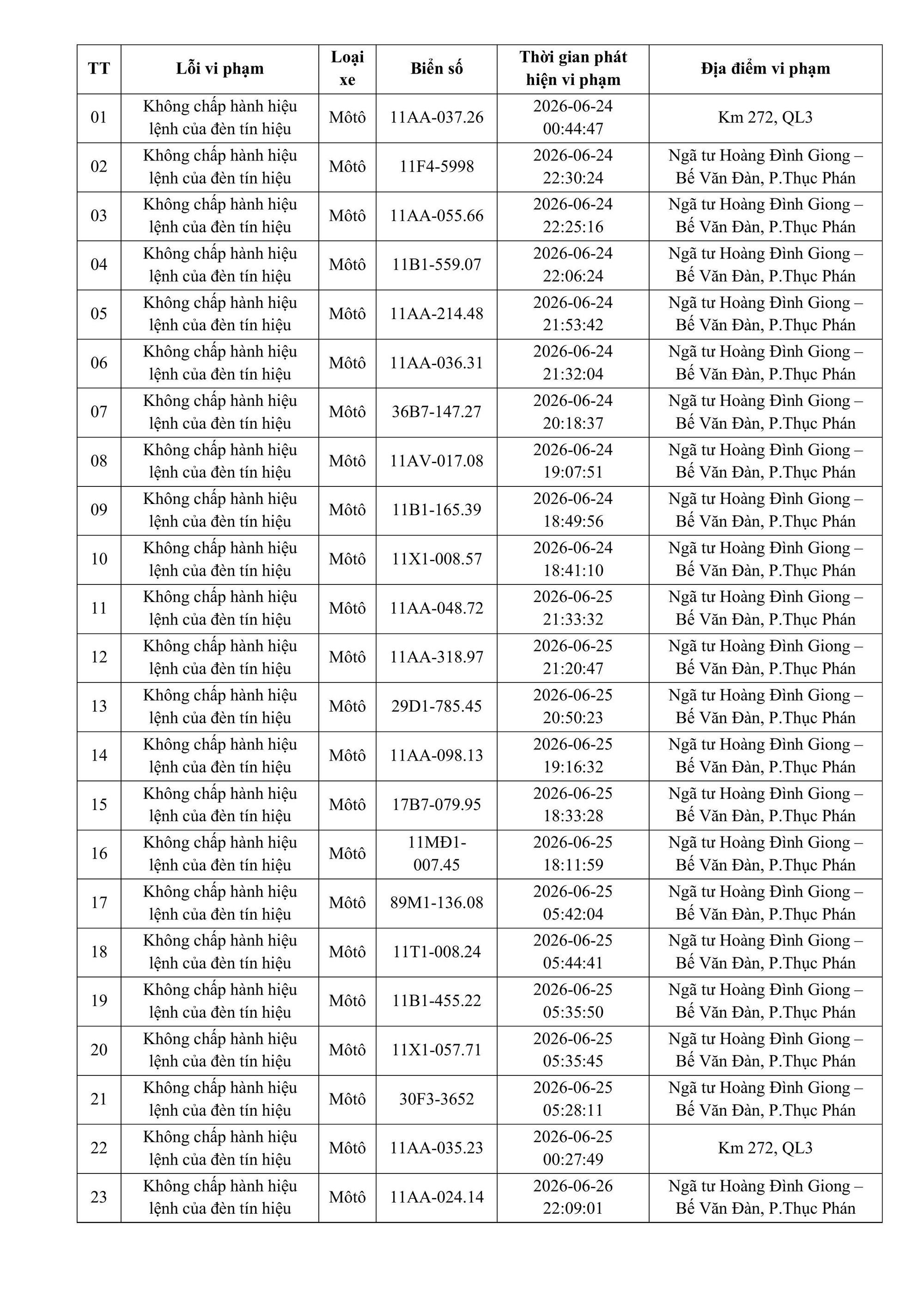 Cao Bang police urge license-plate violators to promptly pay post-incident fines under Decree 168