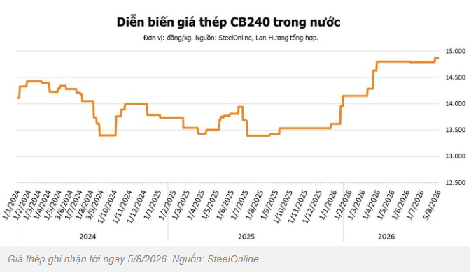 Giá thép hôm nay 5/8: Diễn biến trái chiều khi BHP đối mặt đình công tại cảng xuất khẩu quặng sắt lớn nhất thế giới