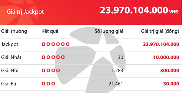Ai đã mua tấm vé Vietlott Mega 6/45 đổi đời với 23,9 tỷ đồng?
