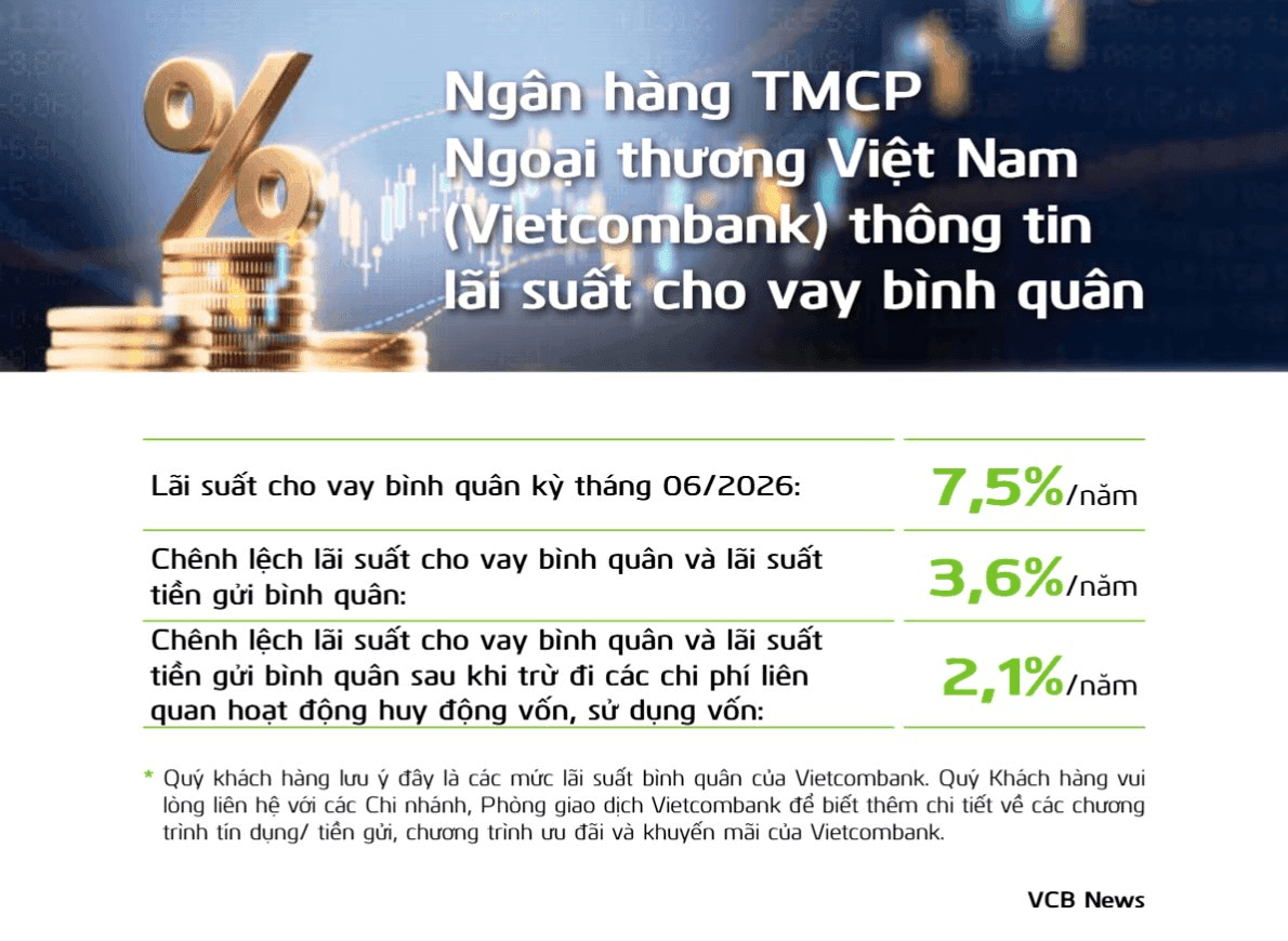 Vietcombank công bố lãi suất cho vay mới nhất
