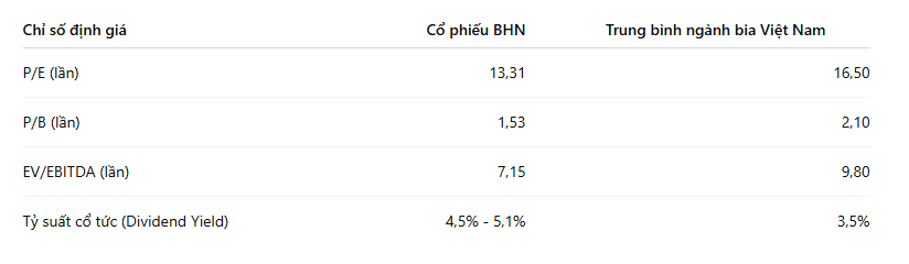 so-sanh-dinh-gia-co-phieu-bhn.PNG
