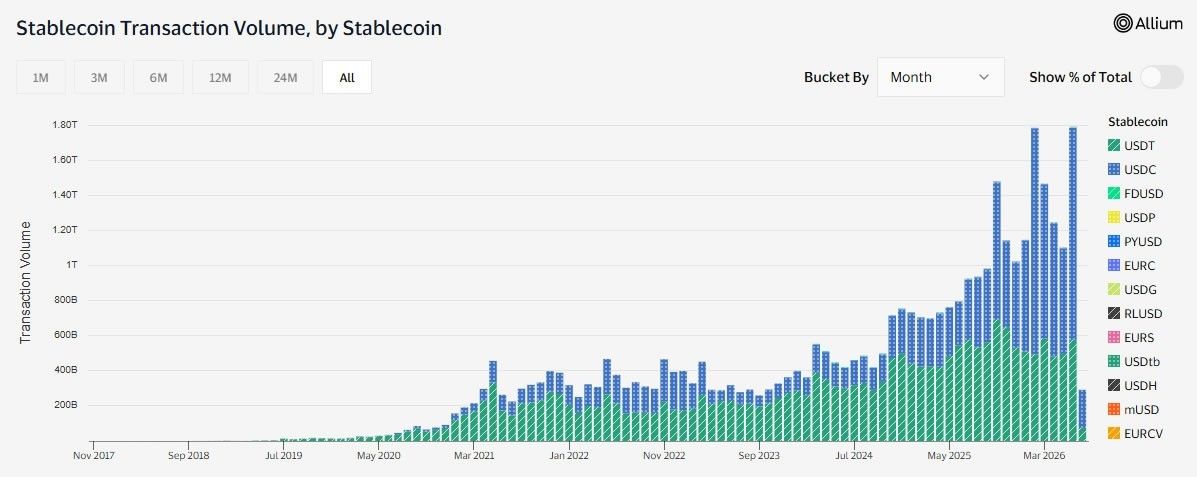 stablecoin-transaction-volume.jpg