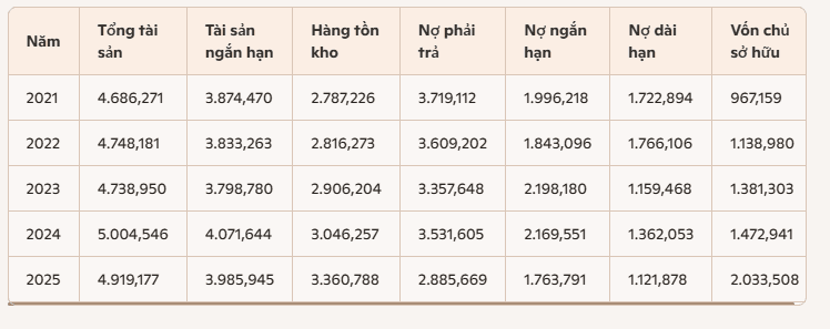 tai-chinh-cckg.PNG