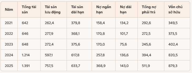 tai-chinh-crc.PNG