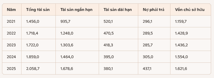 tai-chinh-csv.PNG