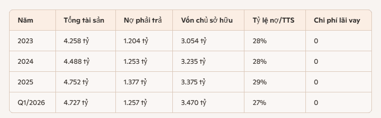 tai-chinh-dpr.PNG