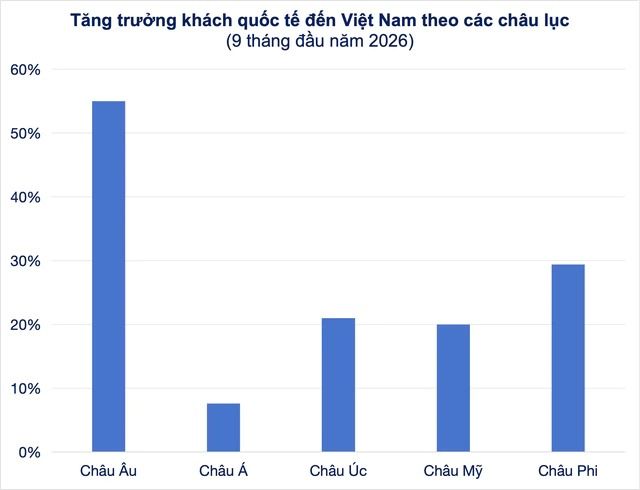 tang-truong-khach-quoc-te-den-viet-nam-theo-cac-chau-luc.jpg