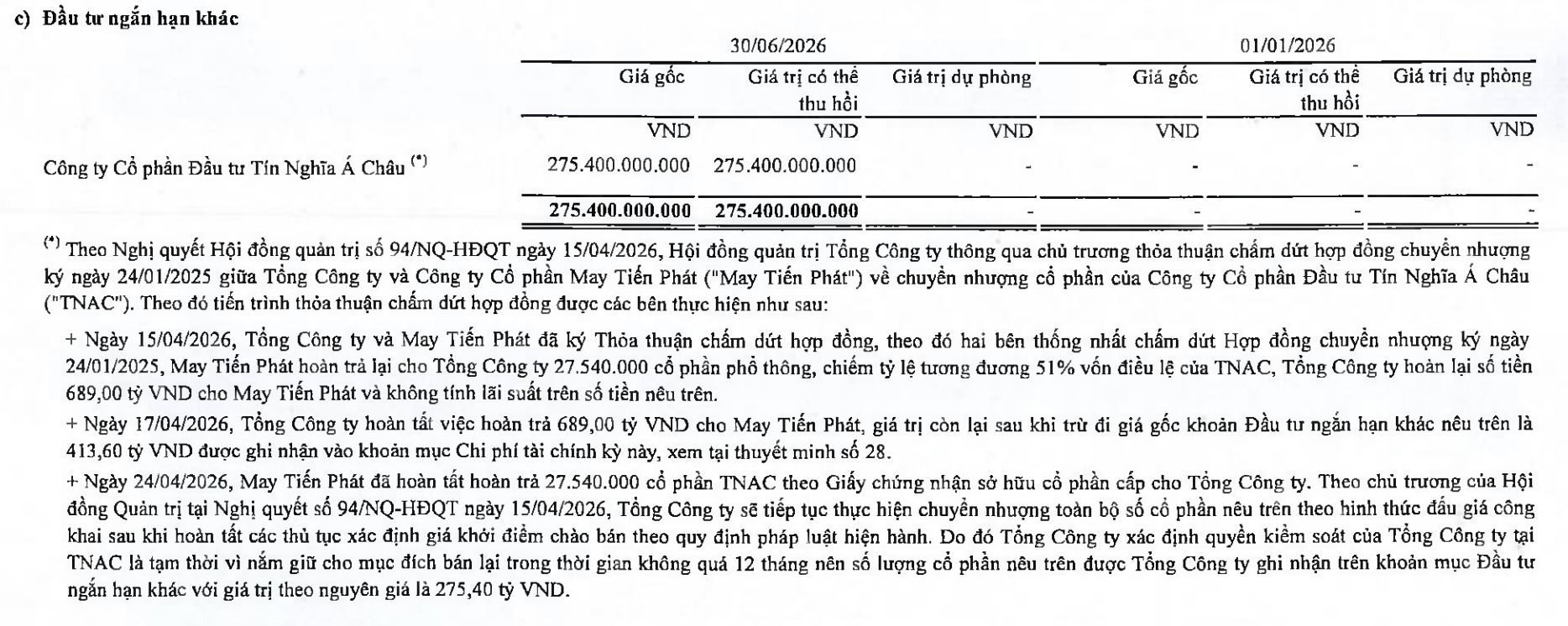tid-moi-nhan-lai-von-tai-ctcp-dau-tu-tin-nghia-a-chau.jpg