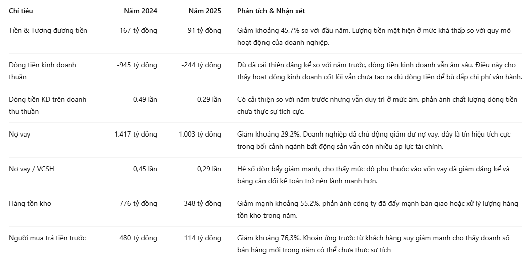 tinh-hinh-tai-chinh-agg.png