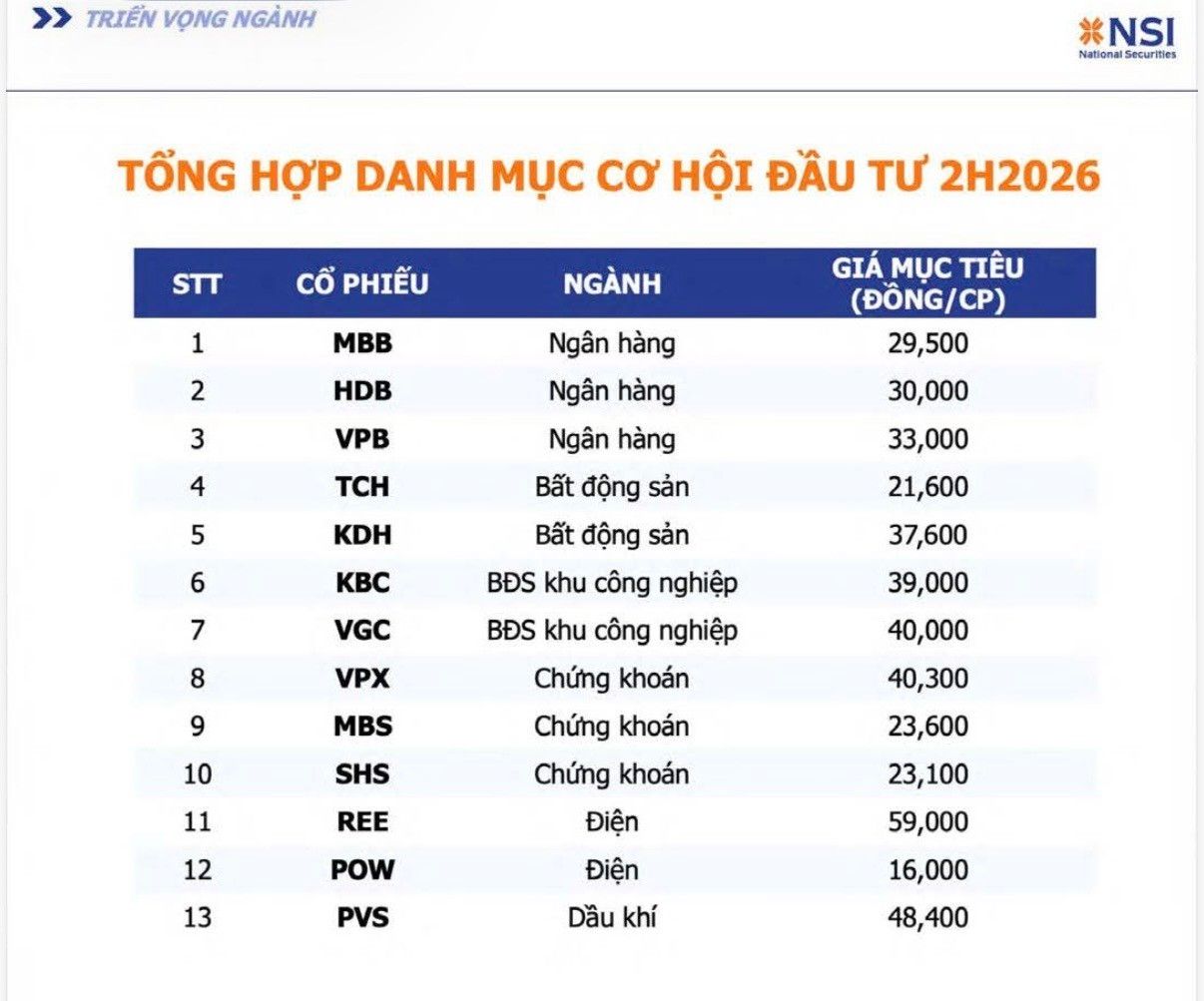 tong-hop-danh-muc-co-hoi-dau-tu.jpeg