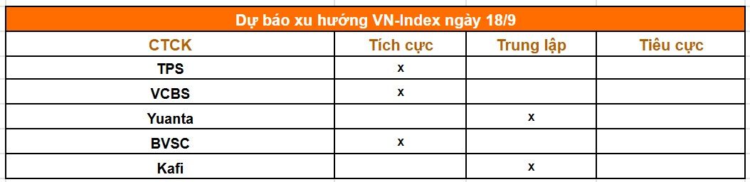 tong-hop-nhan-dinh-cua-cac-cong-ty-chung-khoan.jpg