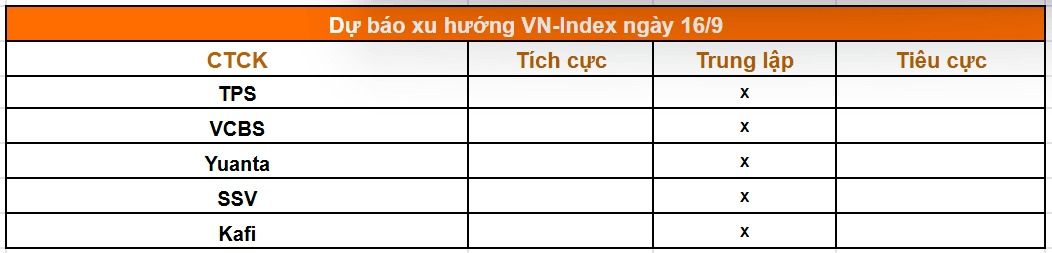 tong-hop-nhan-dinh-cua-cac-cong-ty-chung-khoan.jpg