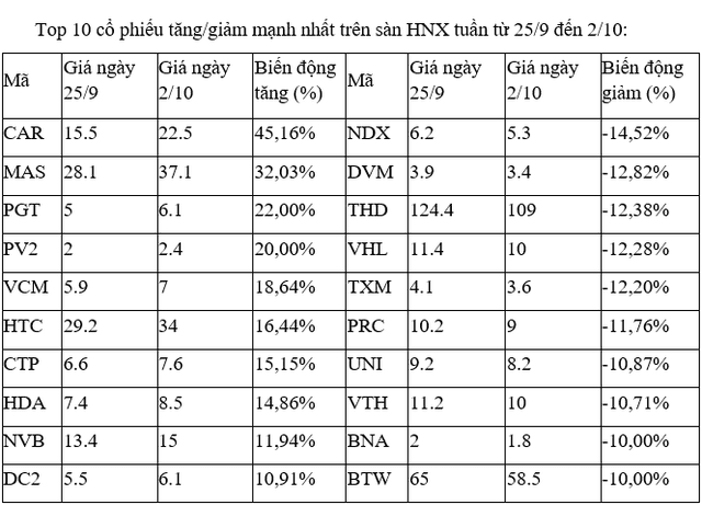 top-10-hnx-7506-2975.png