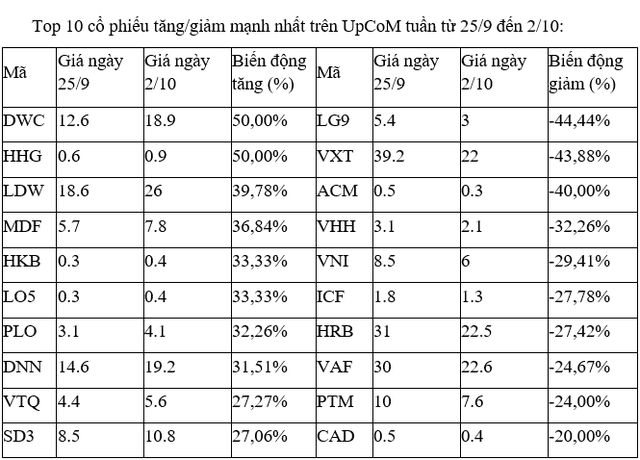 top-10-upcom-7799-5113.png