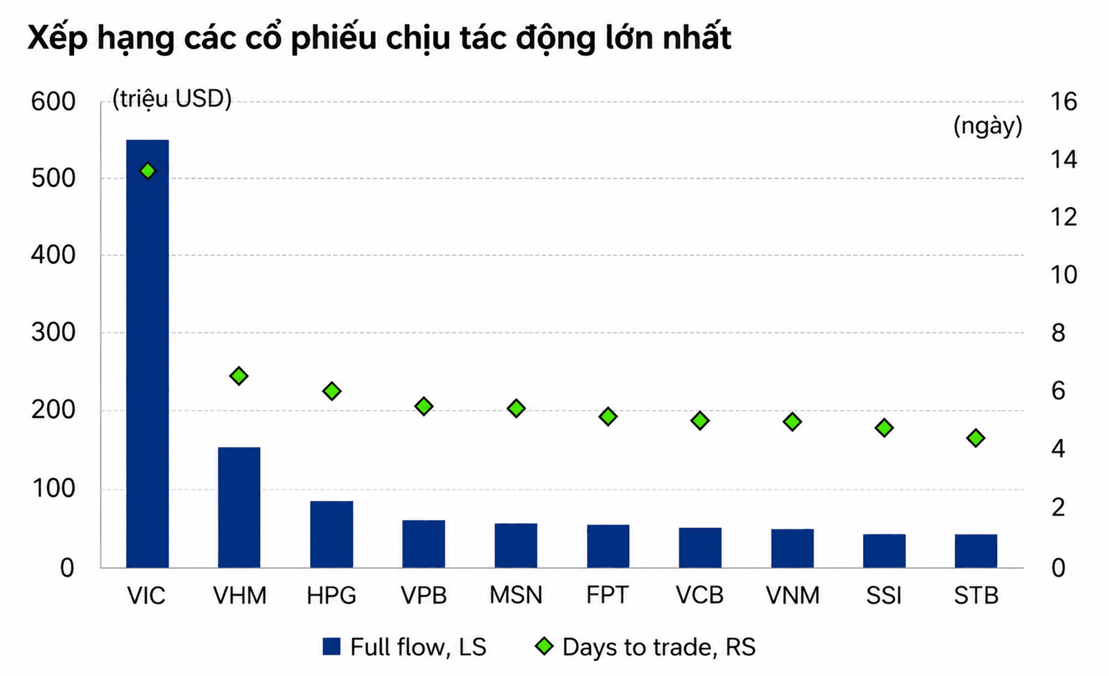 top-co-phieu-du-kien-thu-hut-dong-von-thu-dong-lon-nhat-sau-nang-hang-ftse.png