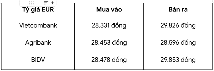 tỷ giá EUR hôm nay 11.10.png