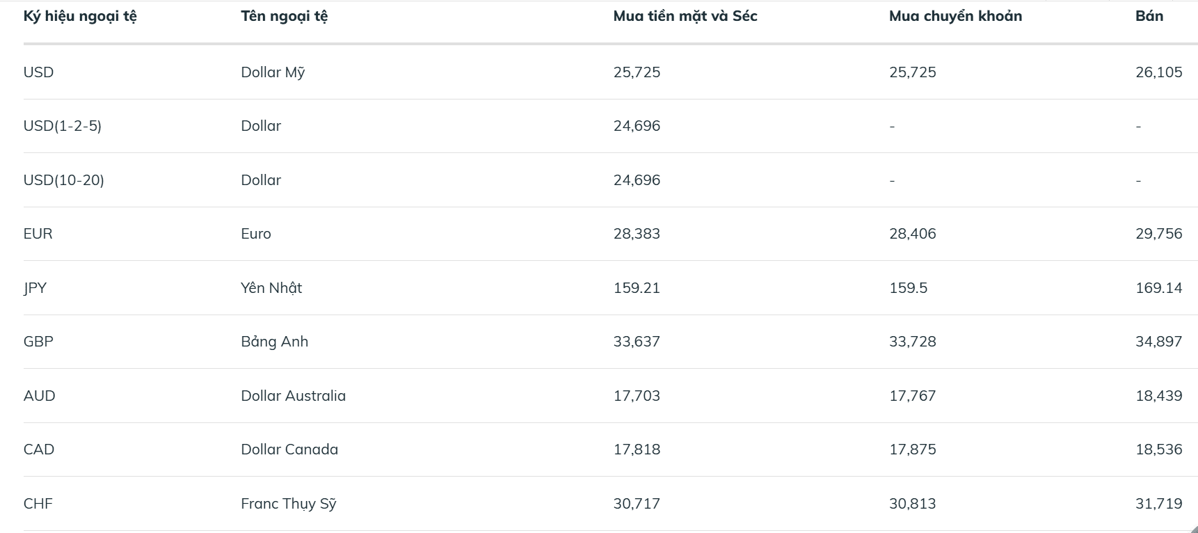 tỷ giá bidv 14.10.png