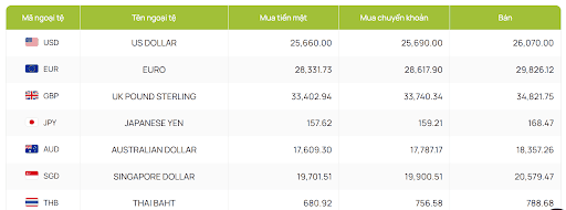 tỷ giá tại ngân hàng vietcombank 10.10.png