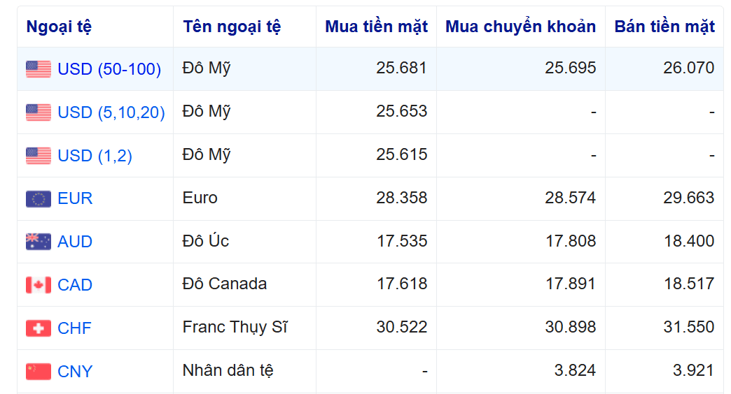 tỷ giá techcombank 12.10.png