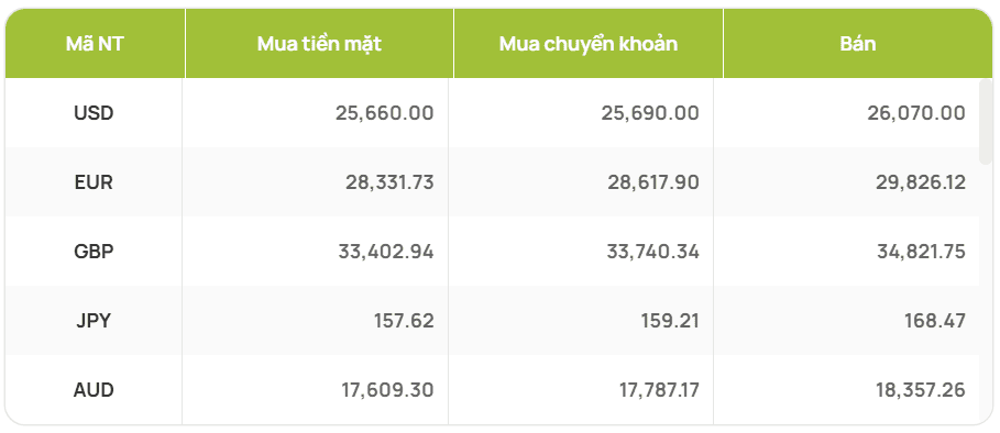 tỷ giá vcb 12.10.png