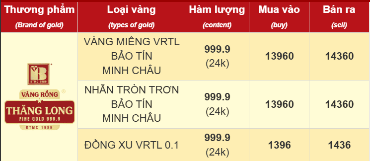 vàng rồng thăng long btmc 12.10.png