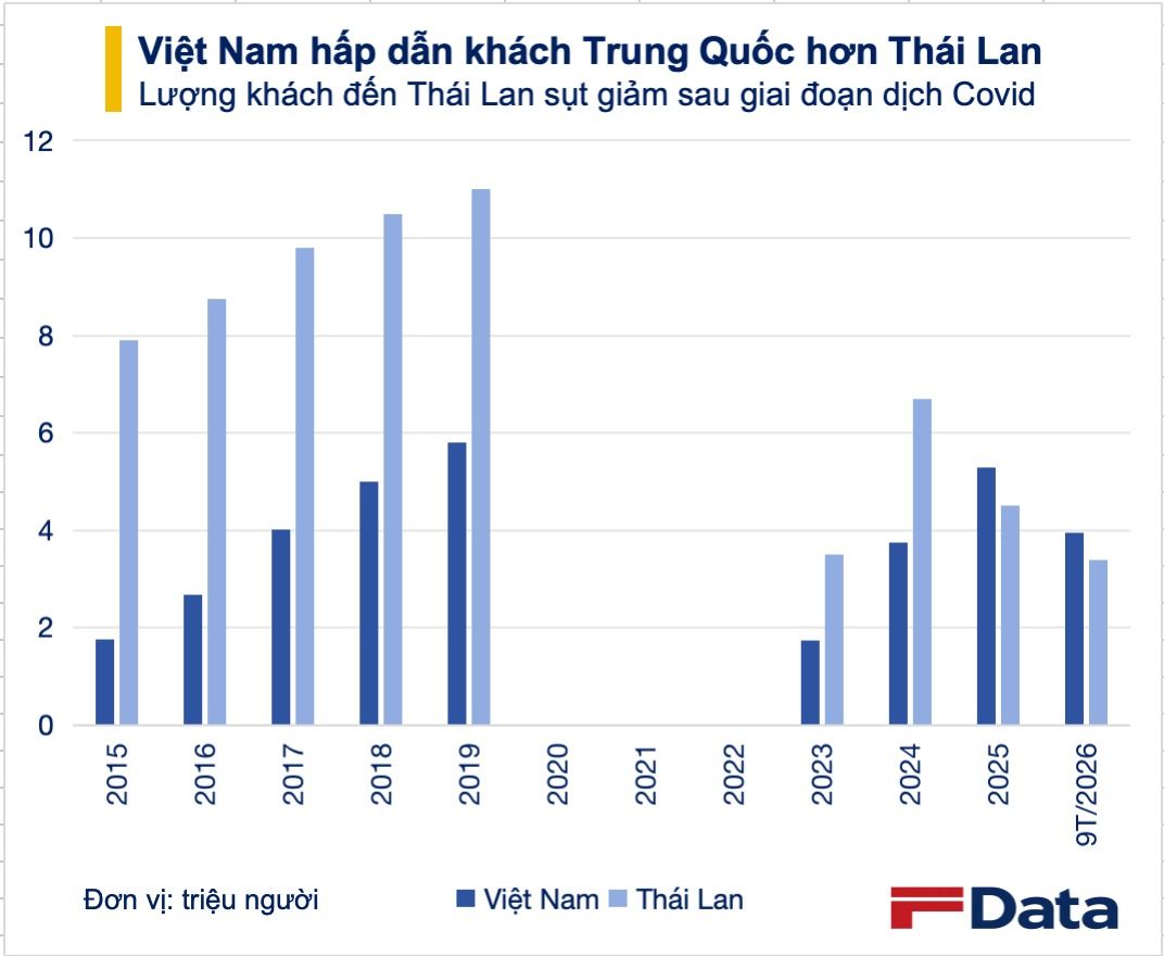 viet-nam-hap-dan-khach-trung-quoc-hon-thai-lan.jpg