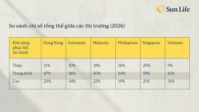 viet-nam-tiep-tuc-nam-trong-nhom-thi-truong-co-nang-luc-tai-chinh-vung-vang-nhat-khu-vuc.jpg