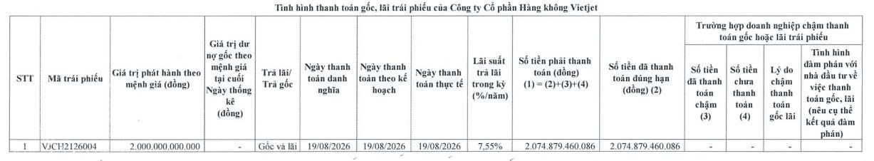 vietjet-thanh-toan-gan-2-075-ty-dong-goc-lai-trai-phieu.jpg