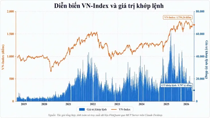 vn-index-2-1787286215133992520622.webp