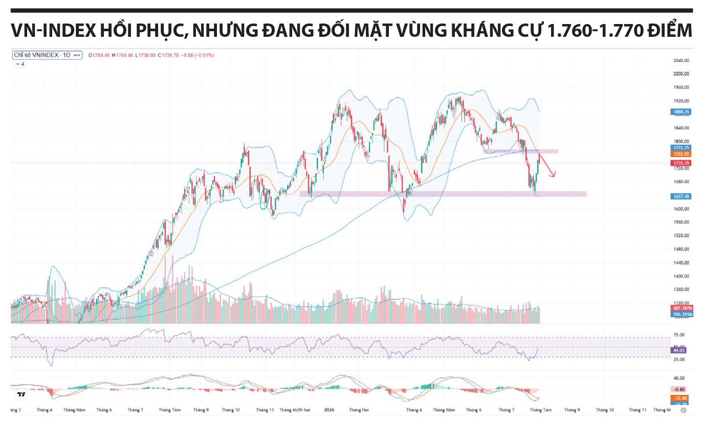 vn-index-hoi-phuc.jpg