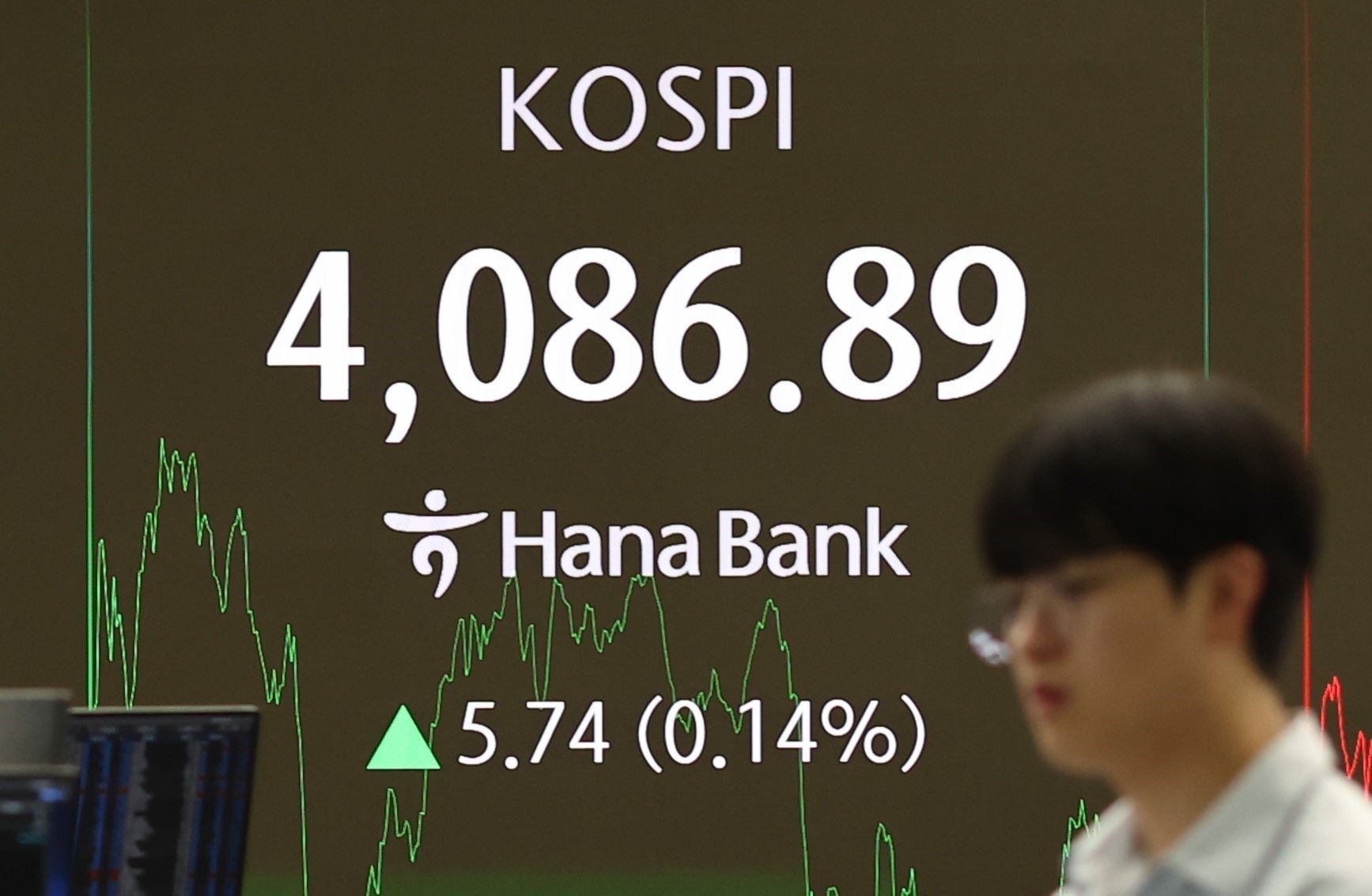 KOSPI lao dốc gần 5% chỉ sau một phiên, mất mốc 7.000 điểm
