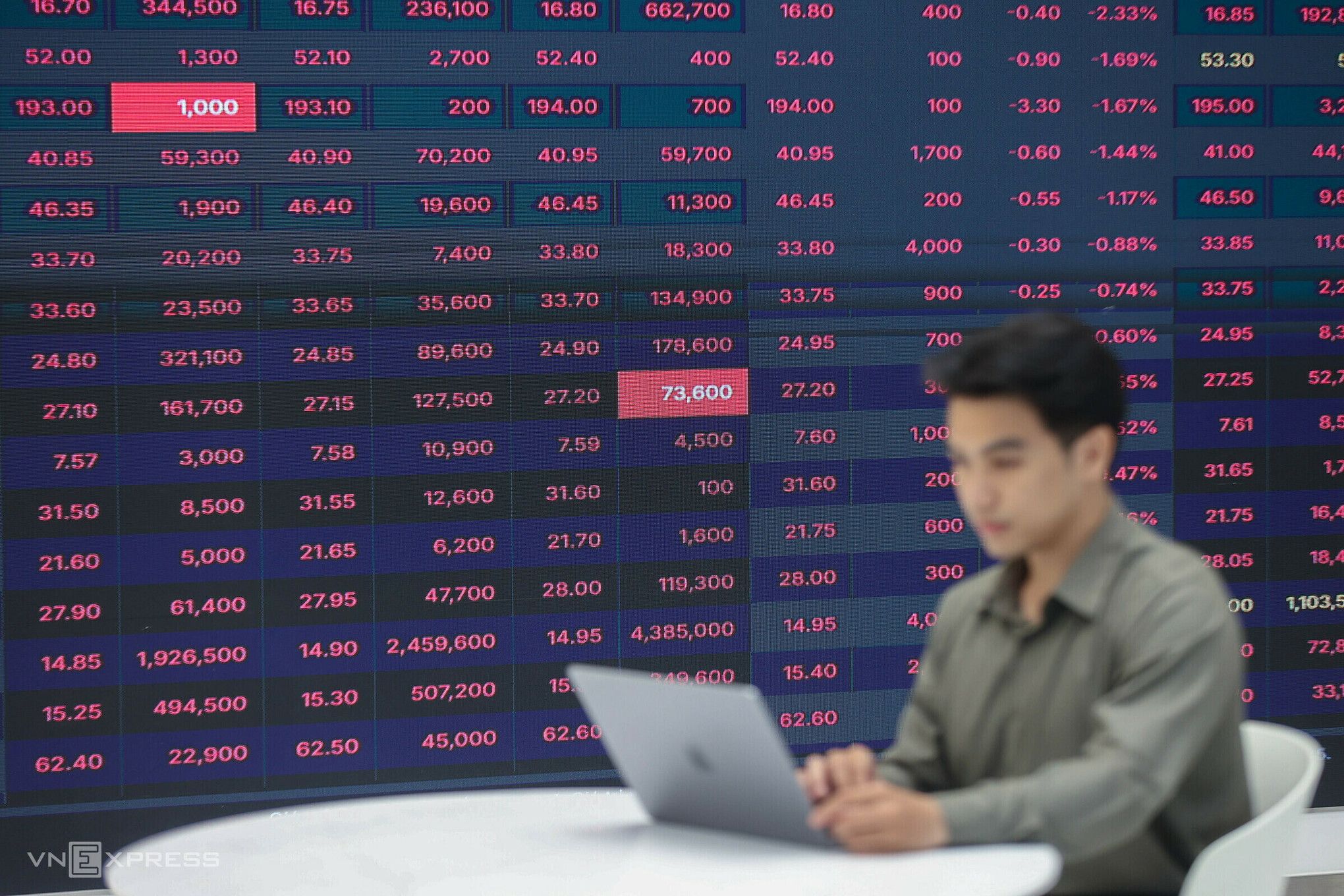 Sau đà giảm hơn 17 điểm của VN-Index, chuyên gia khuyến nghị giữ kỷ luật và hạ margin
