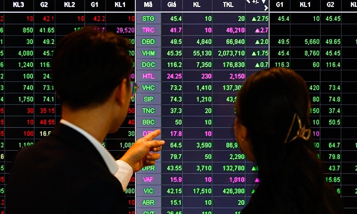 VN-Index lùi về 1.773 điểm, vùng 1.770–1.780 trở thành hỗ trợ quan trọng