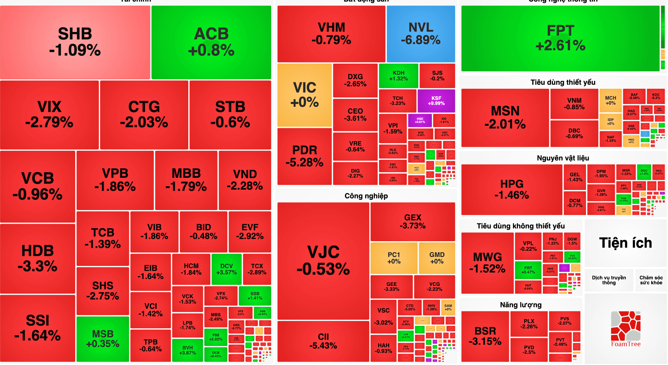 vnindex-hom-nay .png