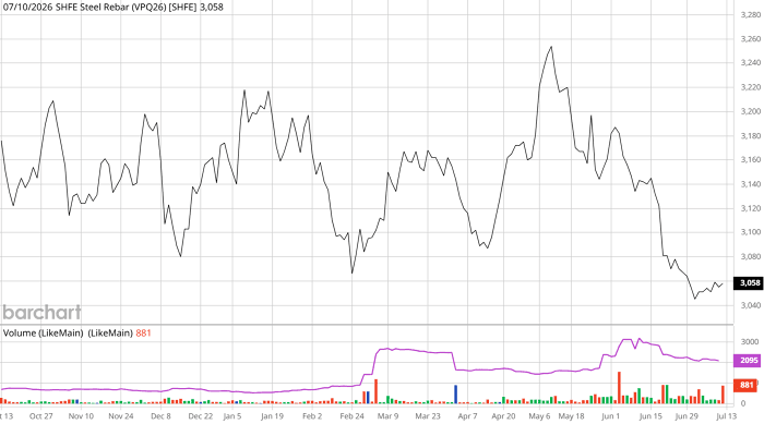 vpq26barchartinteractivechart07102026-20260713074611187.png