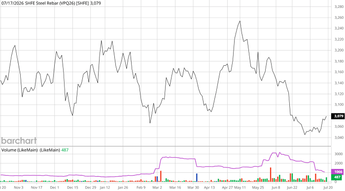 vpq26barchartinteractivechart07172026-20260719215848410 (1).png