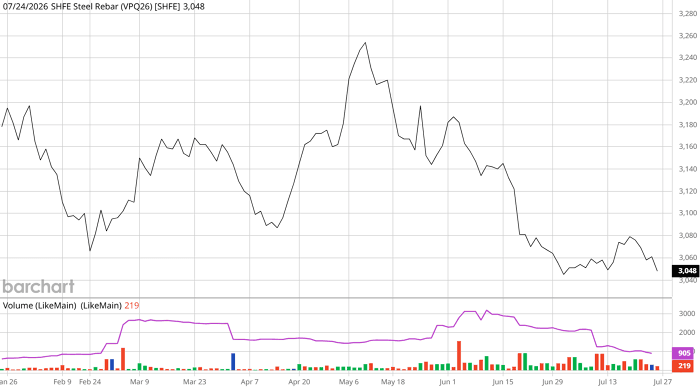 vpq26barchartinteractivechart07242026-20260724222636324.png