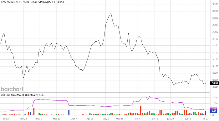vpq26barchartinteractivechart07272026-20260727213848321.png