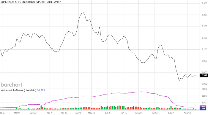 vpu26barchartinteractivechart08172026-20260817234815509.png