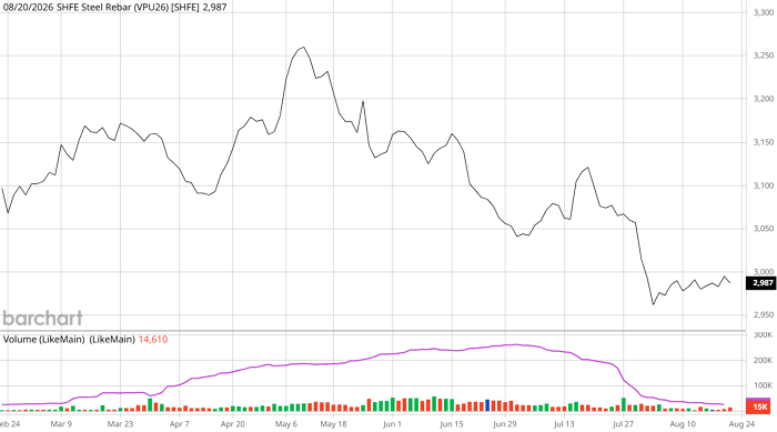 vpu26barchartinteractivechart08202026-20260821231352955.png