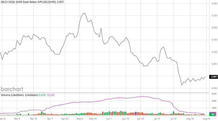 vpu26barchartinteractivechart08232026-20260823232553659.png