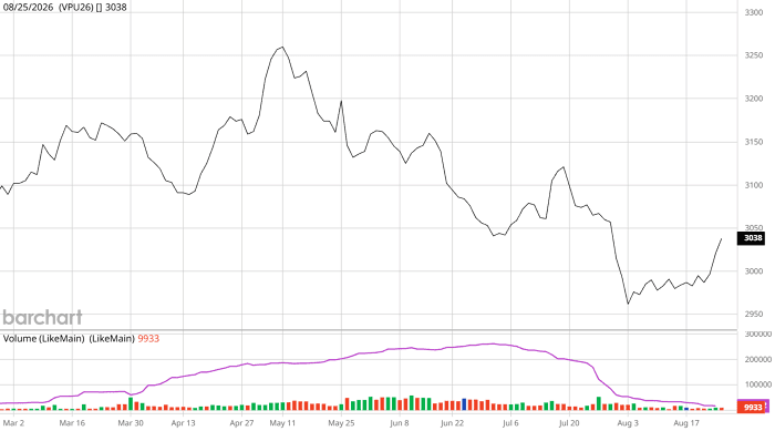 vpu26barchartinteractivechart08252026-20260825214628654 (1).png
