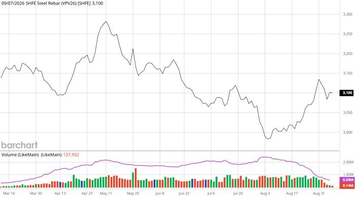 vpv26barchartinteractivechart090.jpg