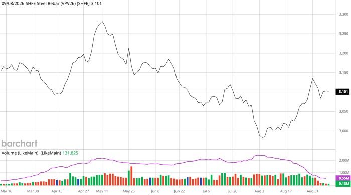 vpv26barchartinteractivechart090.jpg
